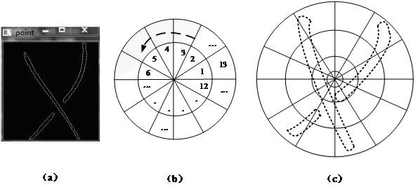 A Rotor Winding Image Detection Method Fusing Regional Distribution Characteristics and Edge Scale Angle Information