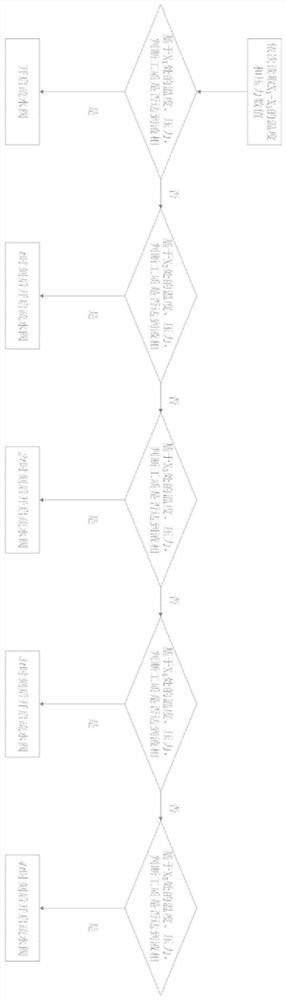 Steam pipeline drainage method and system capable of responding in advance, equipment and medium