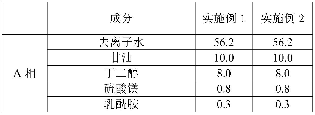 Water-in-oil gel cream, as well as preparation method and application of gel cream