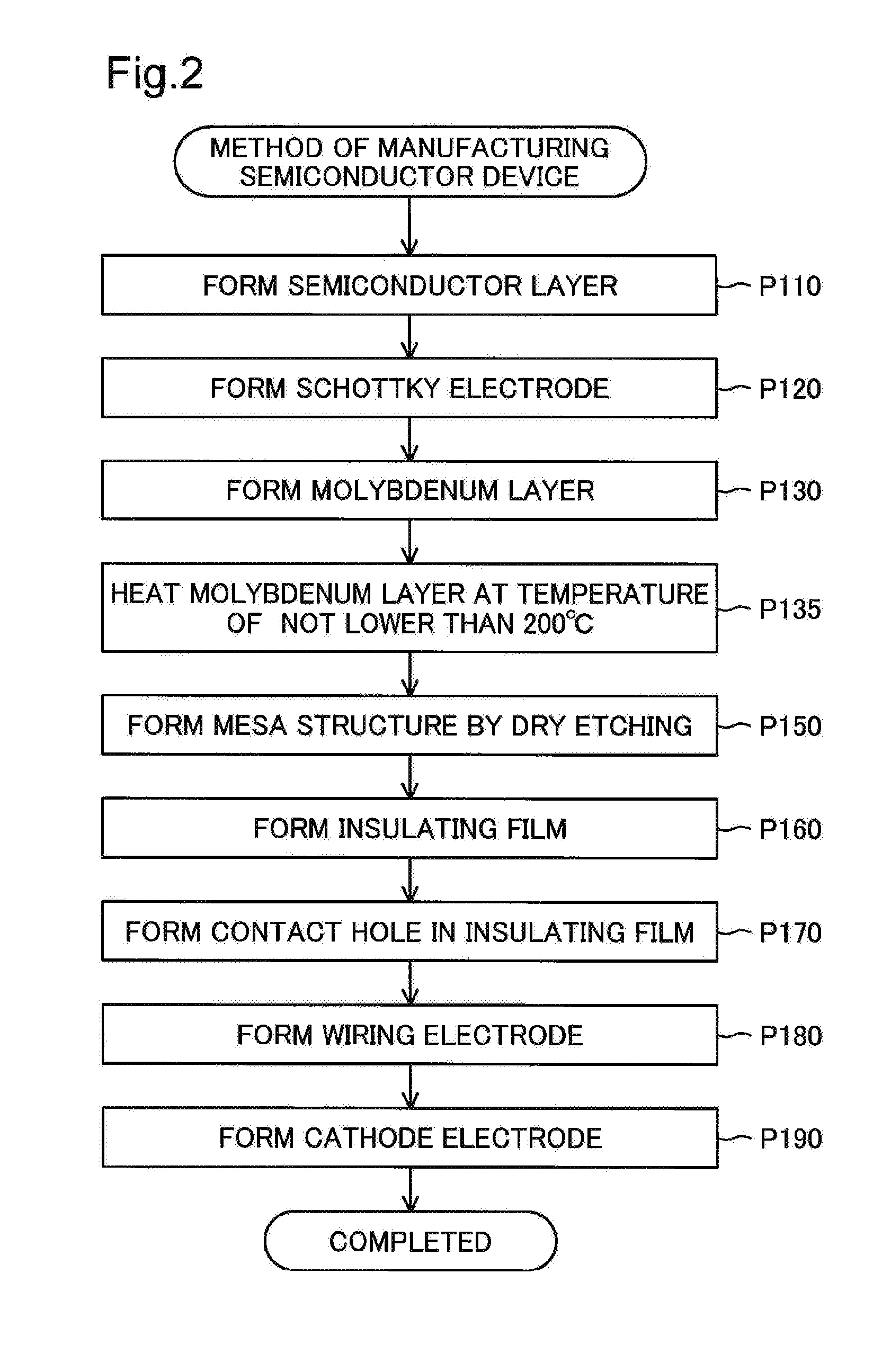 Semiconductor device and method of manufacturing the same