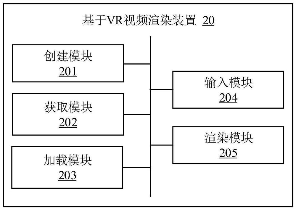 VR-based video rendering method and device, electronic equipment and storage medium