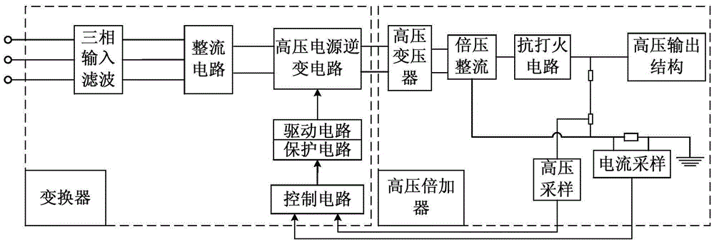 High-voltage direct current power supply applied to dust removal system