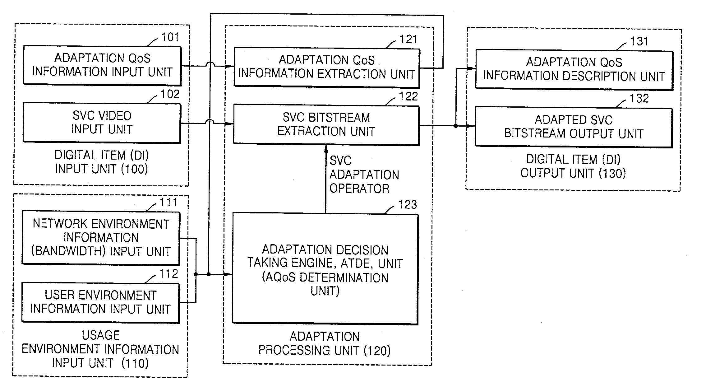 Method and Apparatus For Scalable Video Adaption Using Adaption Operators For Scalable Video