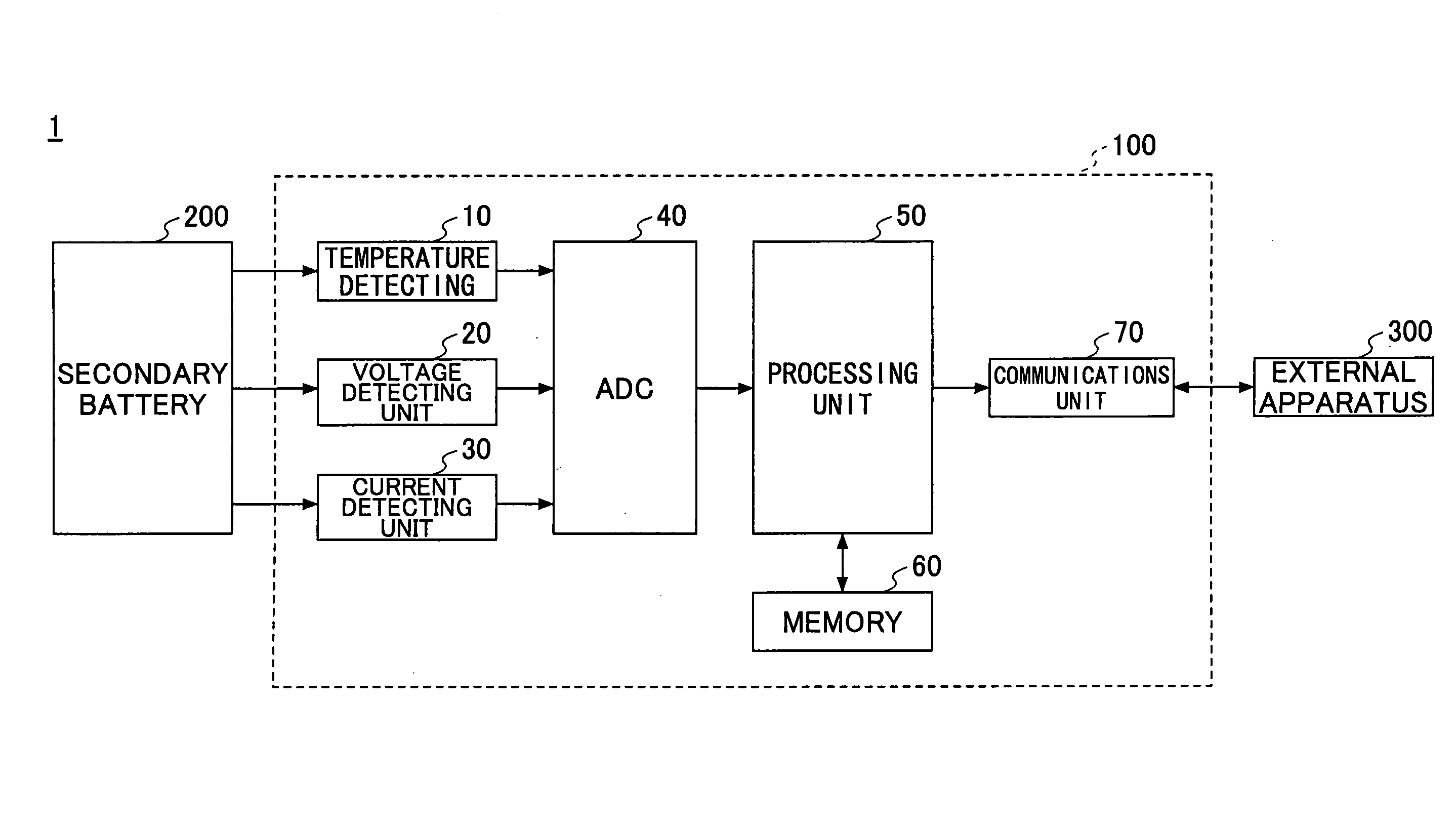 Battery status detecting method, battery status detecting apparatus, and expression deriving method