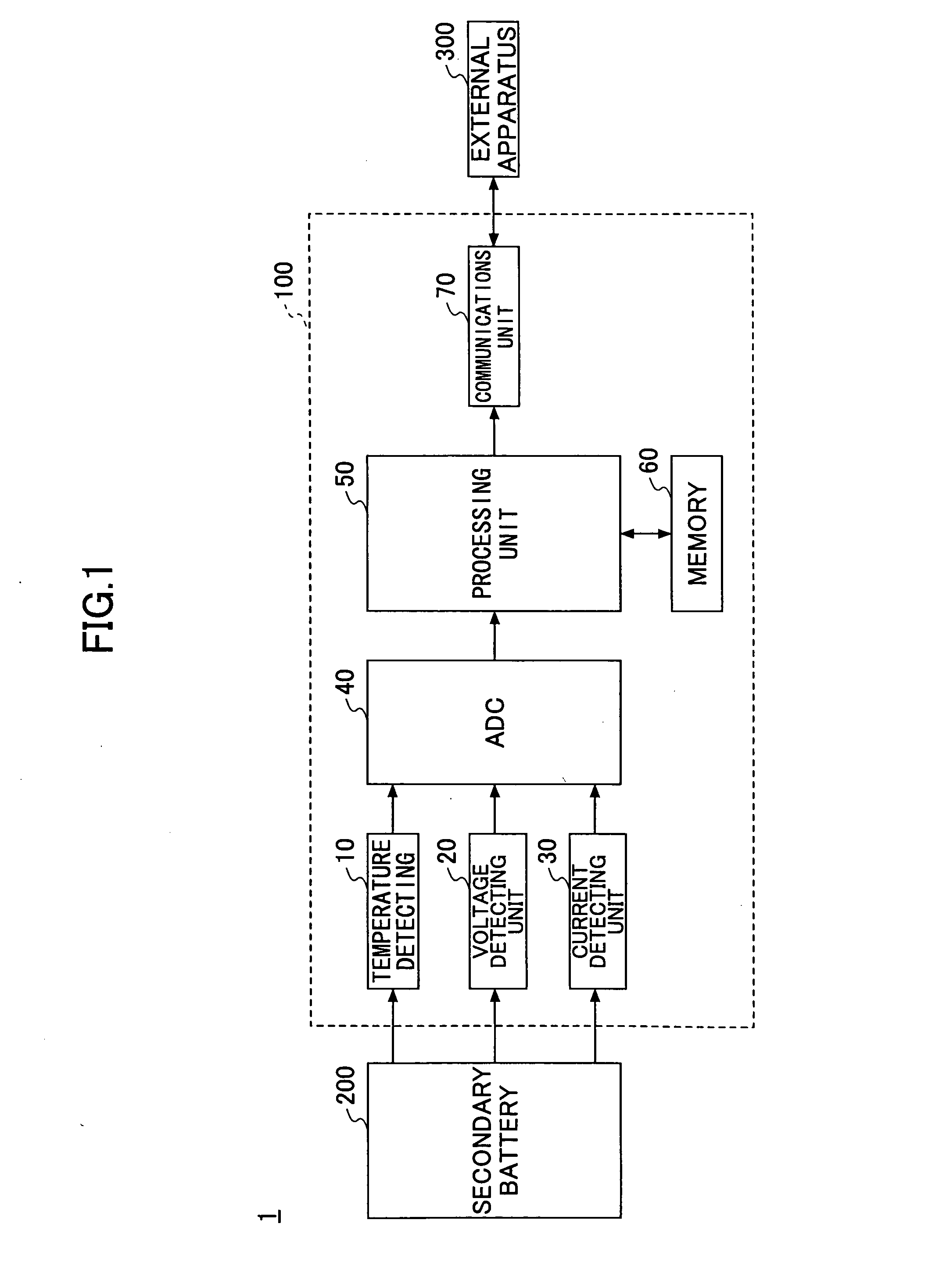 Battery status detecting method, battery status detecting apparatus, and expression deriving method