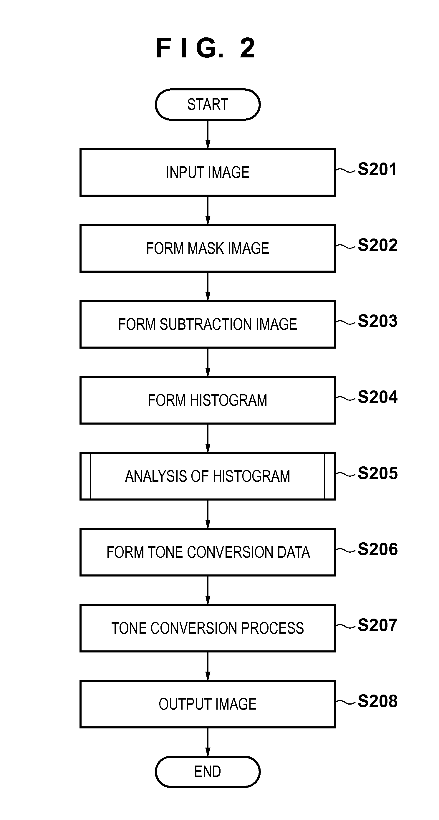 Image processing apparatus and image processing method