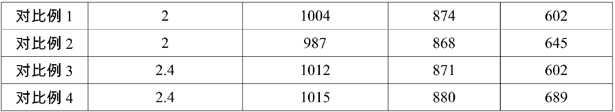 Chromium-plated plate and manufacturing method thereof, crown cover