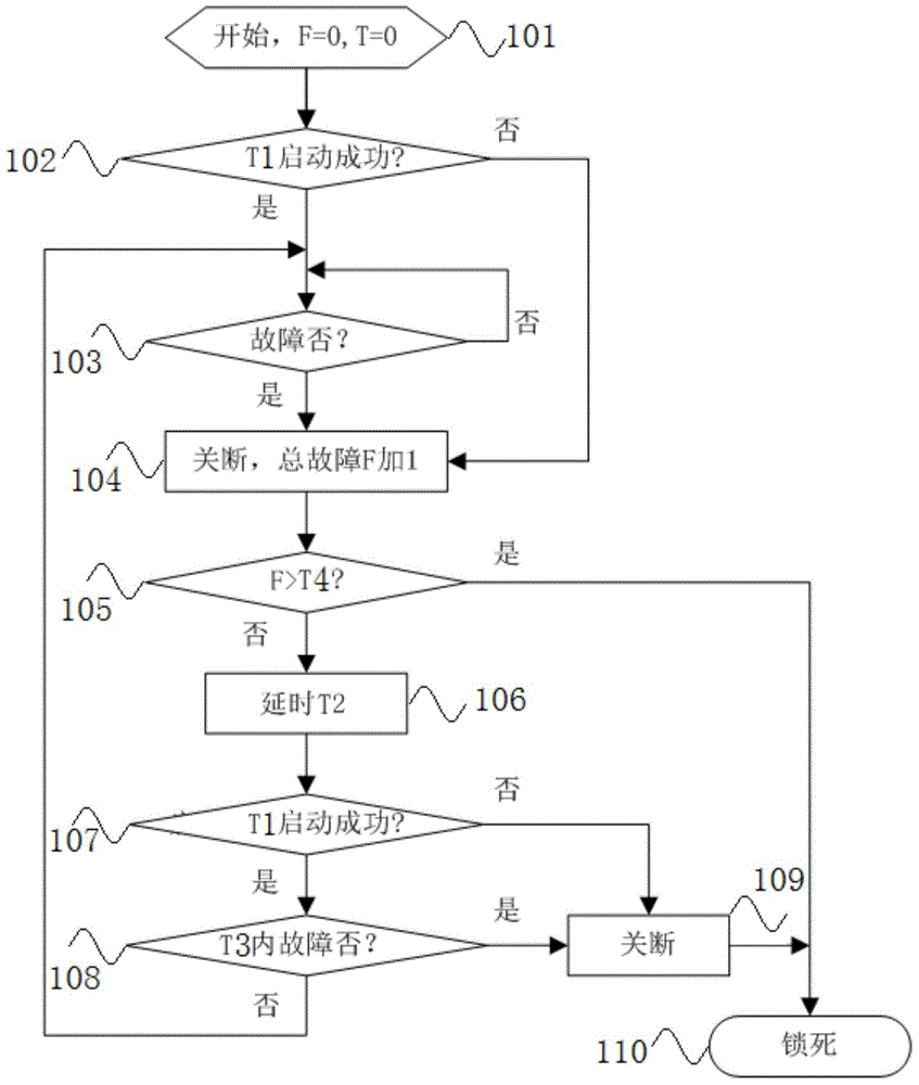Power source secondary protection method