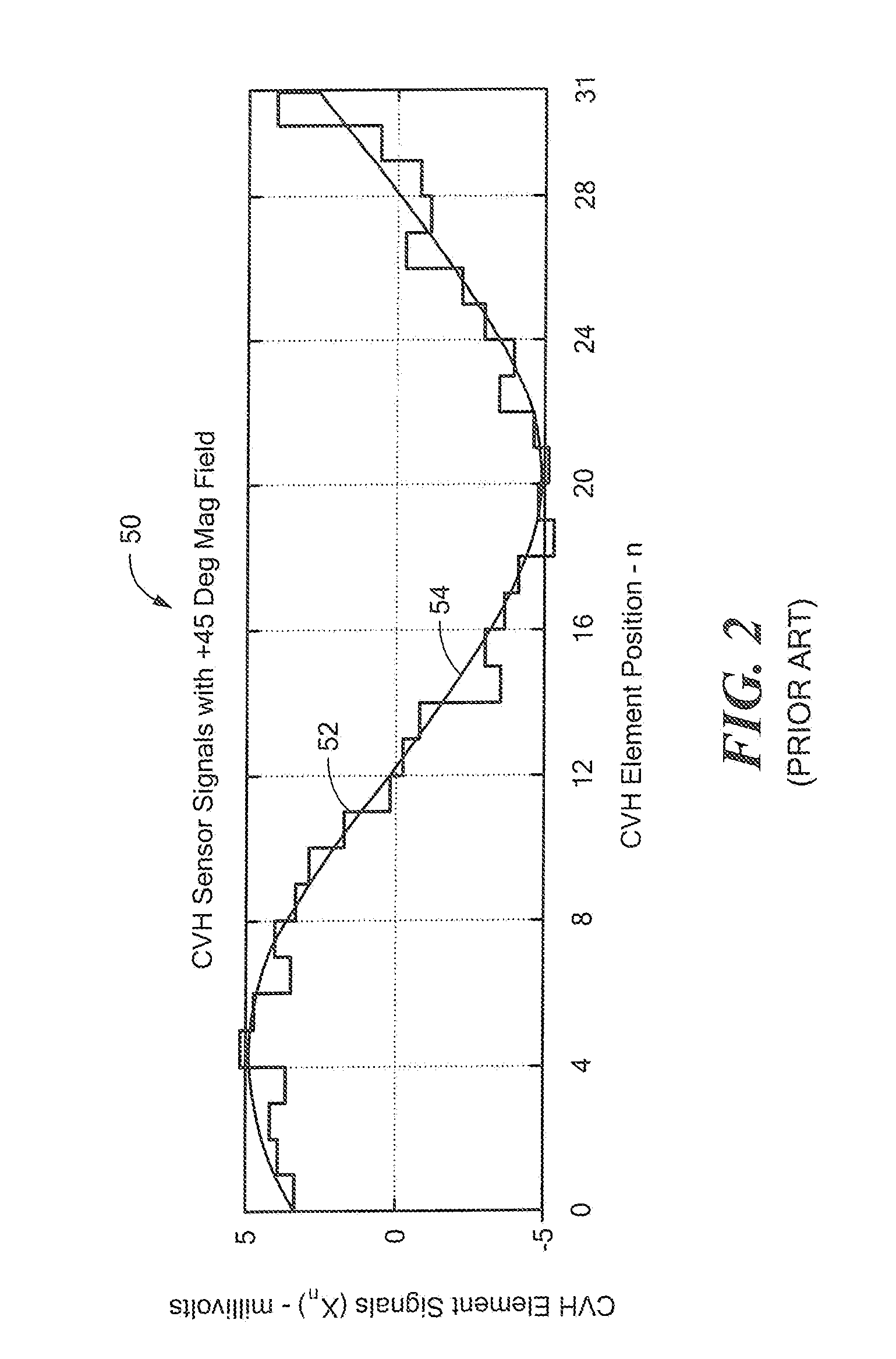 Magnetic Field Sensor And Related Techniques That Inject A Synthesized Error Correction Signal Into A Signal Channel To Result In Reduced Error