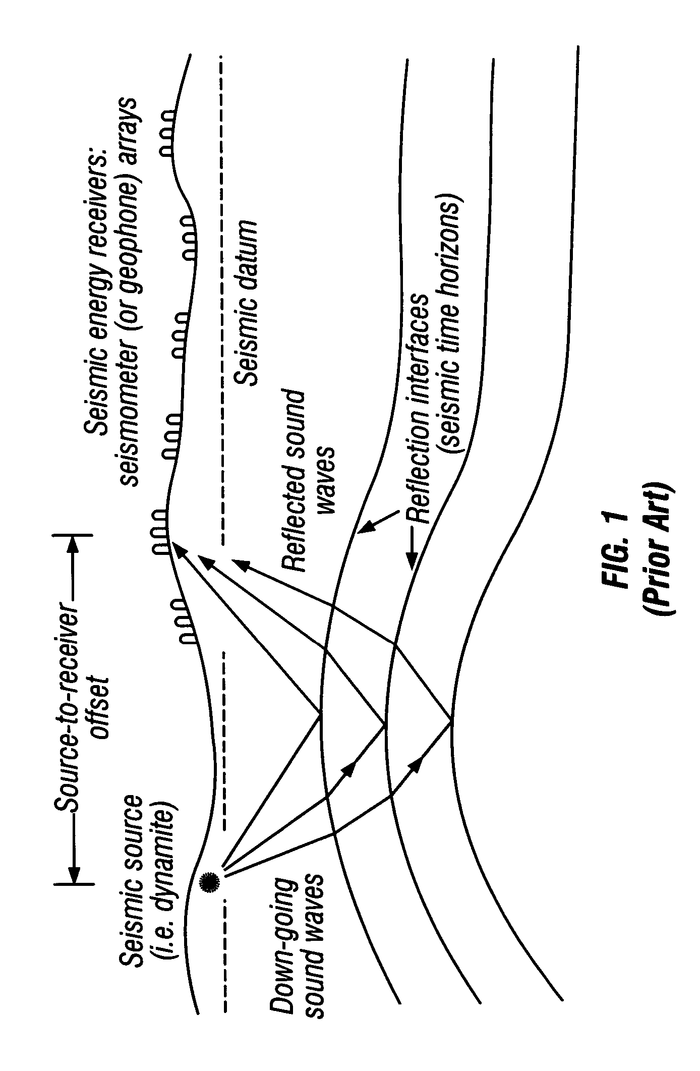 Method of estimating geological formation depths by converting interpreted seismic horizons the time domain to the depth domain