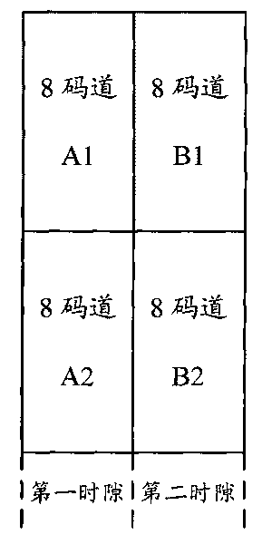 Method and device for allocating physical resource blocks