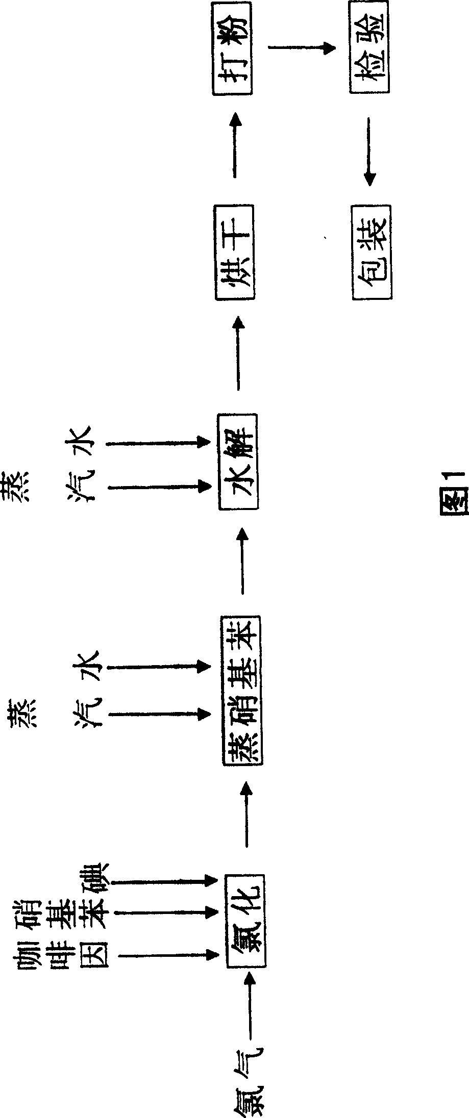 Improved preparation process of 8-chlorotheophylline