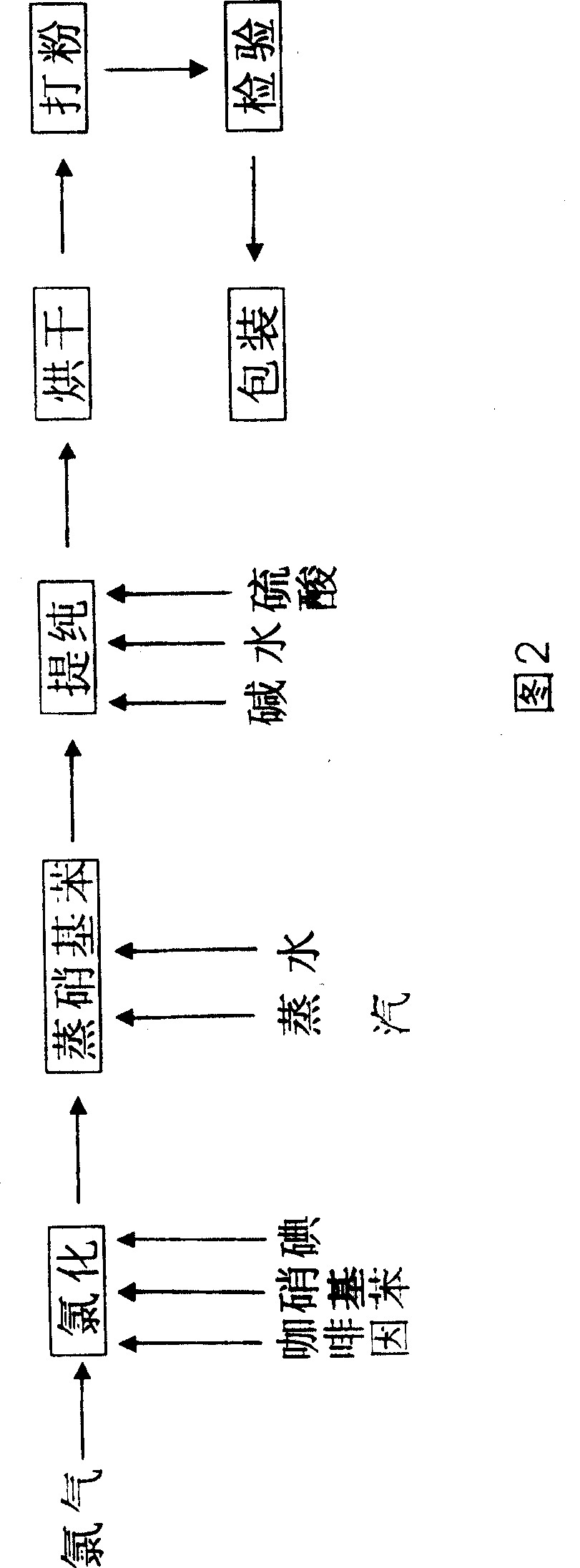 Improved preparation process of 8-chlorotheophylline