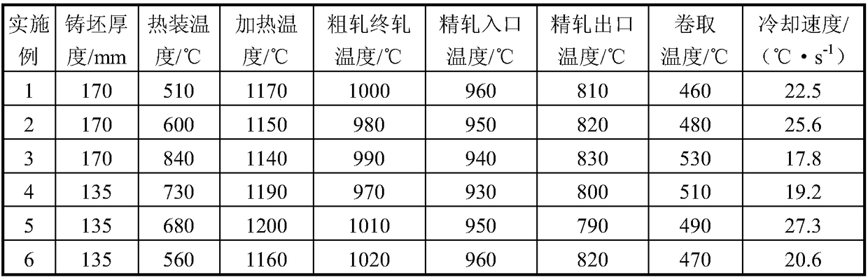 Low-temperature L450M pipeline steel and manufacturing method thereof
