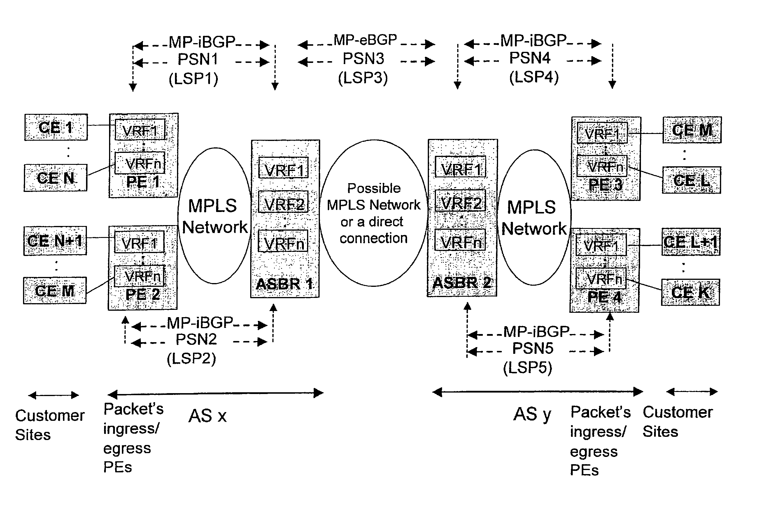Method for providing virtual private network services between autonomous systems