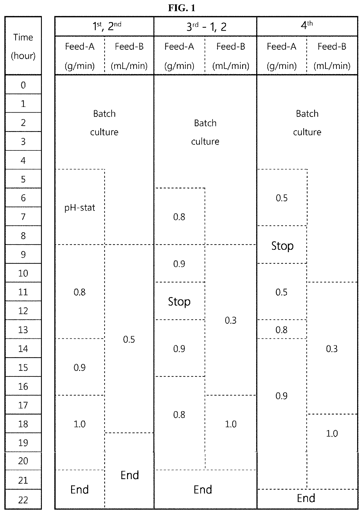 Method for preparing gly-tb4