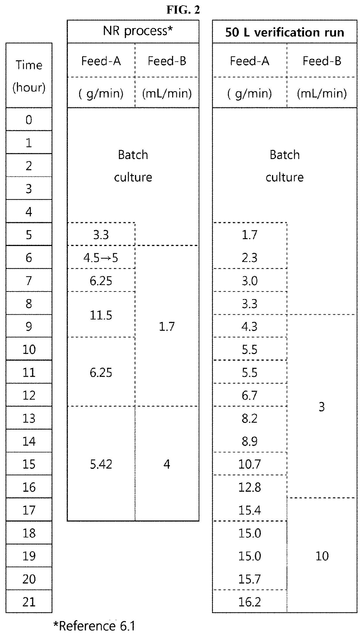 Method for preparing gly-tb4