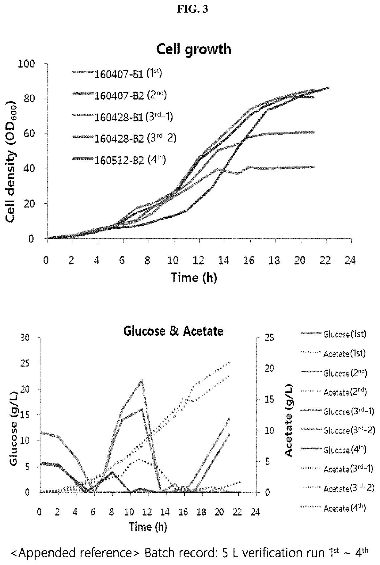 Method for preparing gly-tb4