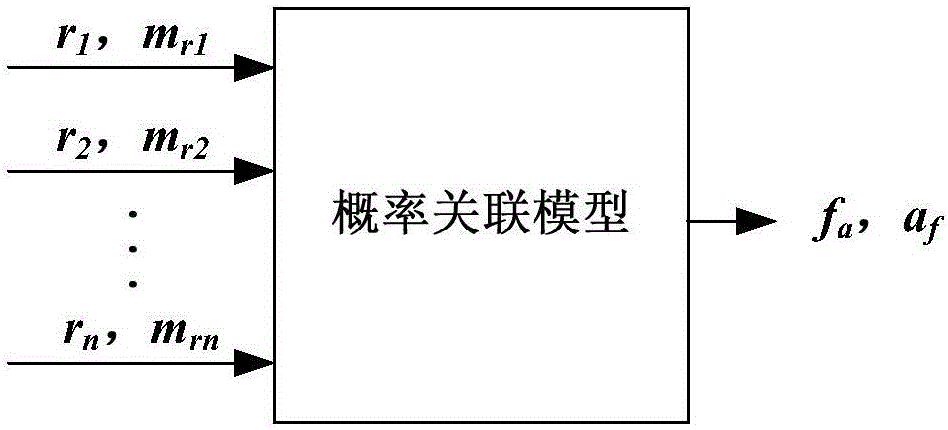 Method for solving low-credibility problem of power distribution network information collection