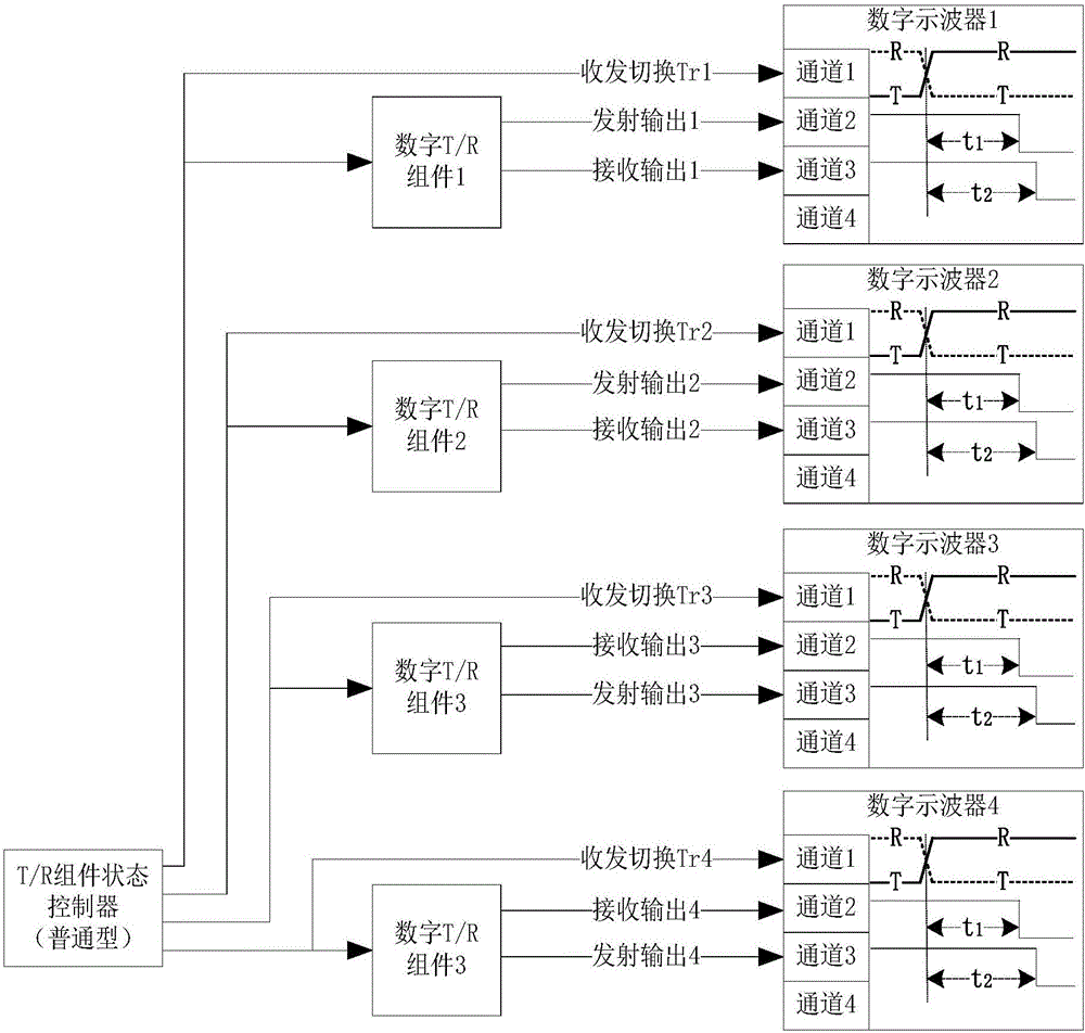 Transmitting/receiving switching control signal generation and device supporting multi-T/R assembly test