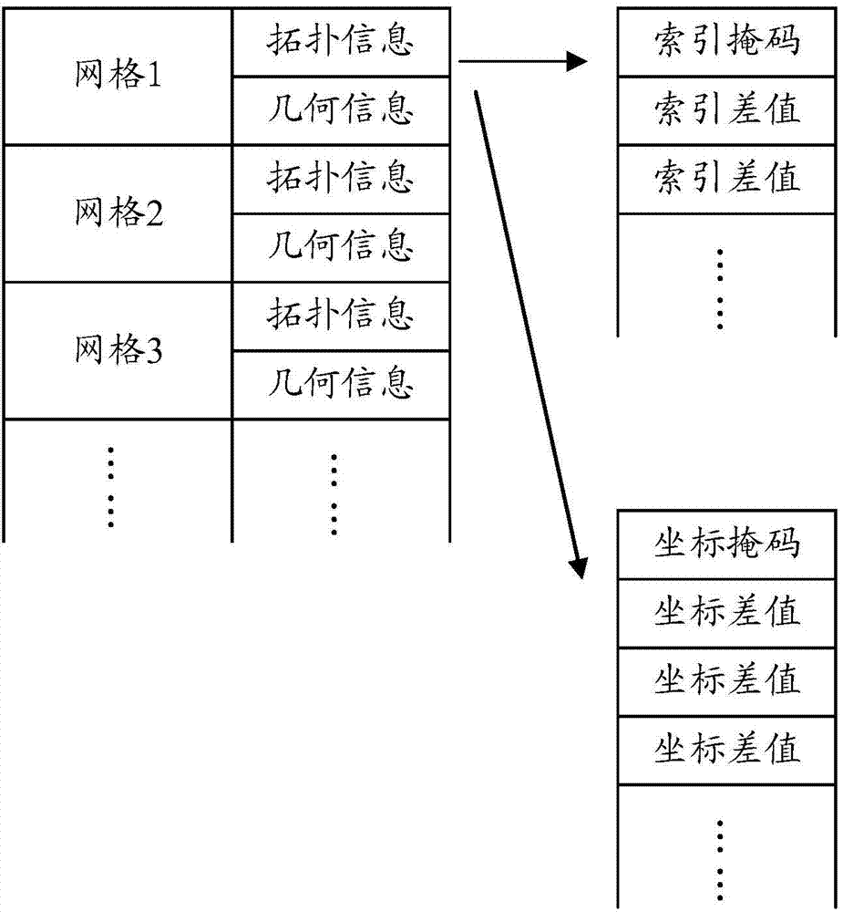 Coding method, decoding method, coding device and decoding device for three-dimensional grid data