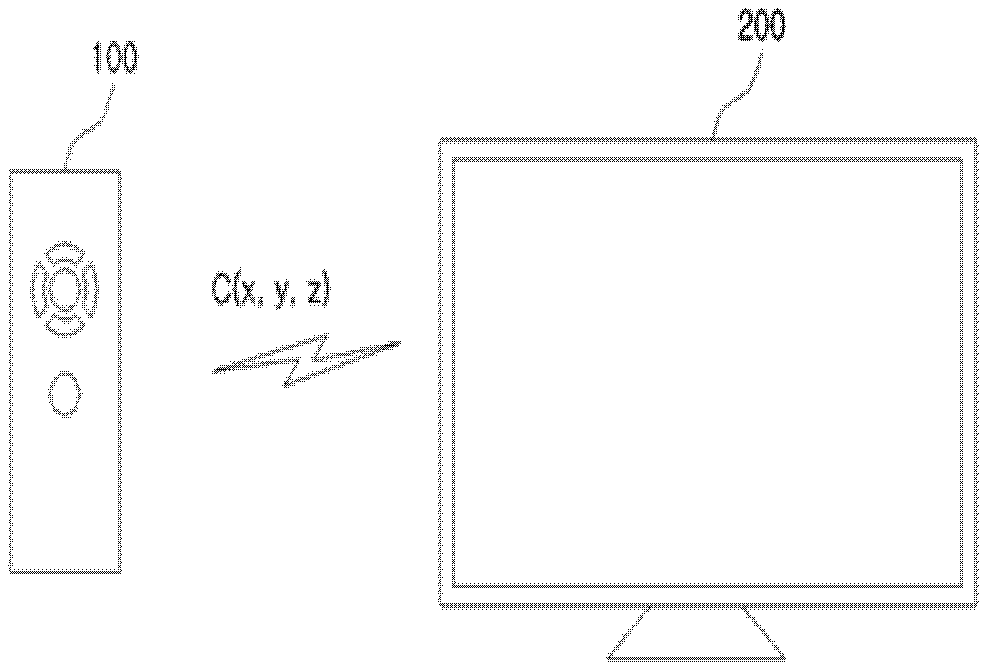 Image processing terminals and method to provide services based on detection levels of remote controller keys