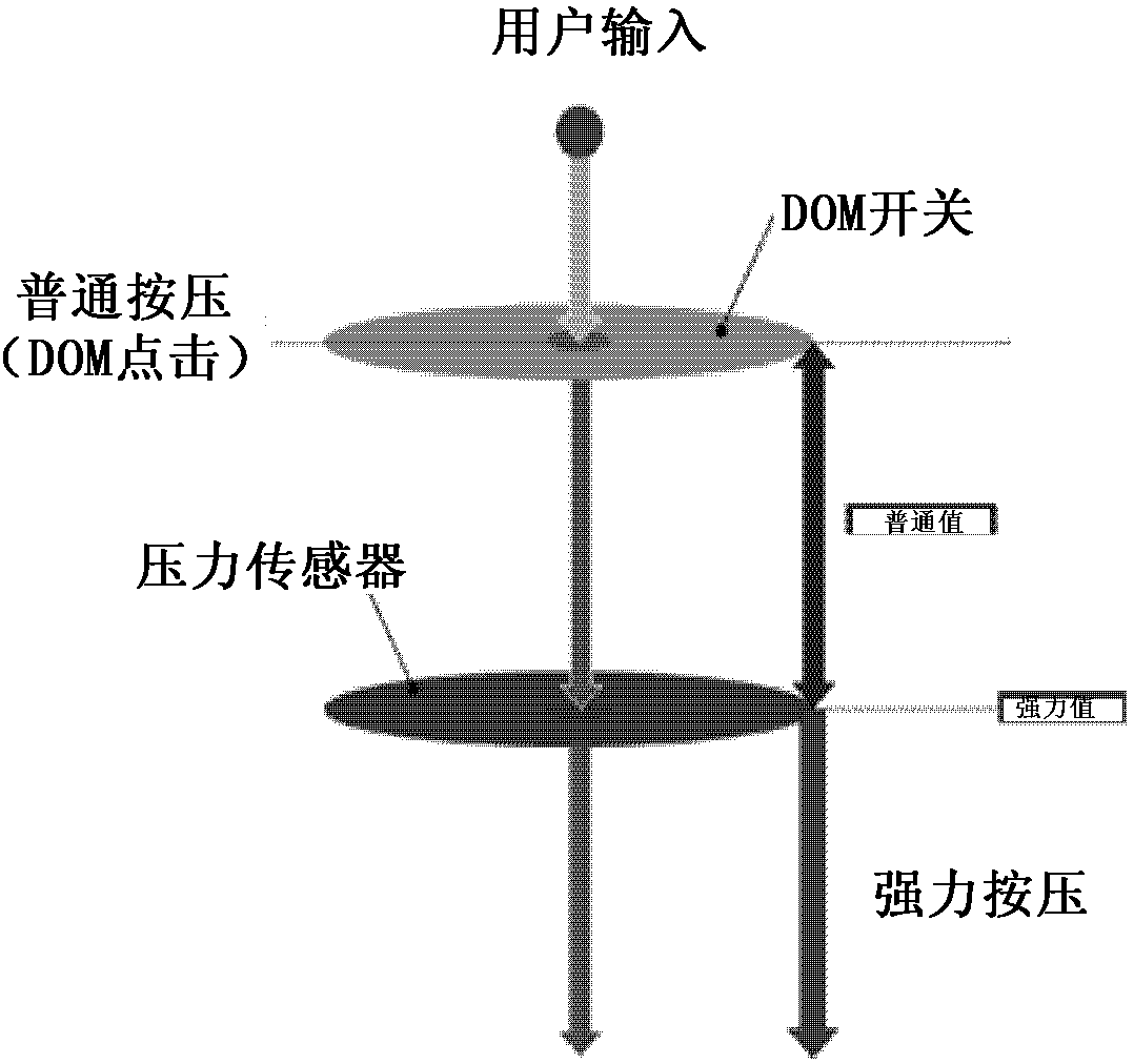 Image processing terminals and method to provide services based on detection levels of remote controller keys