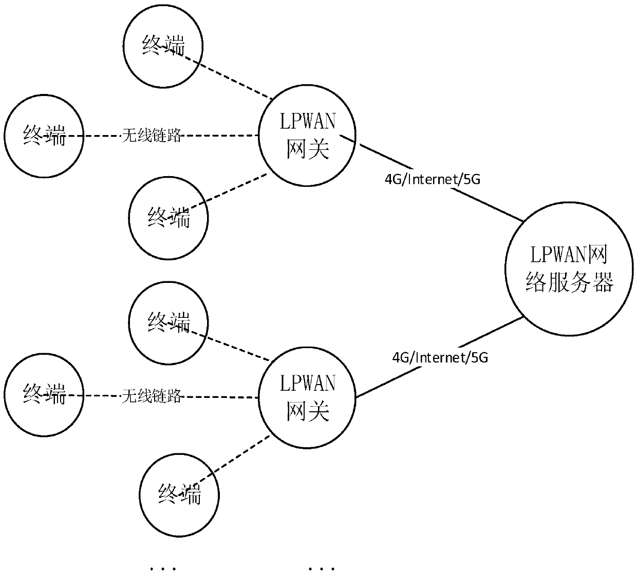 Low-power wide area network planning method based on data mining