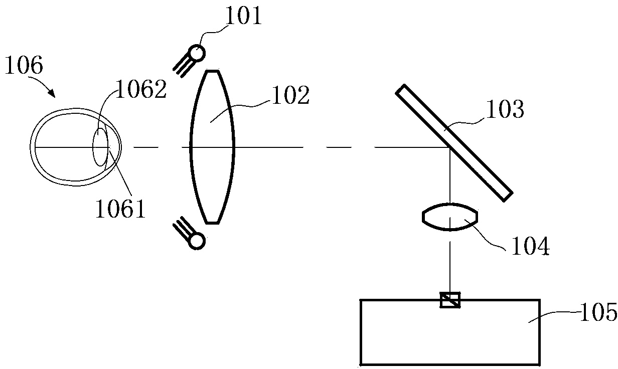 Optical system and optical method for measuring human eye white-to-white distance