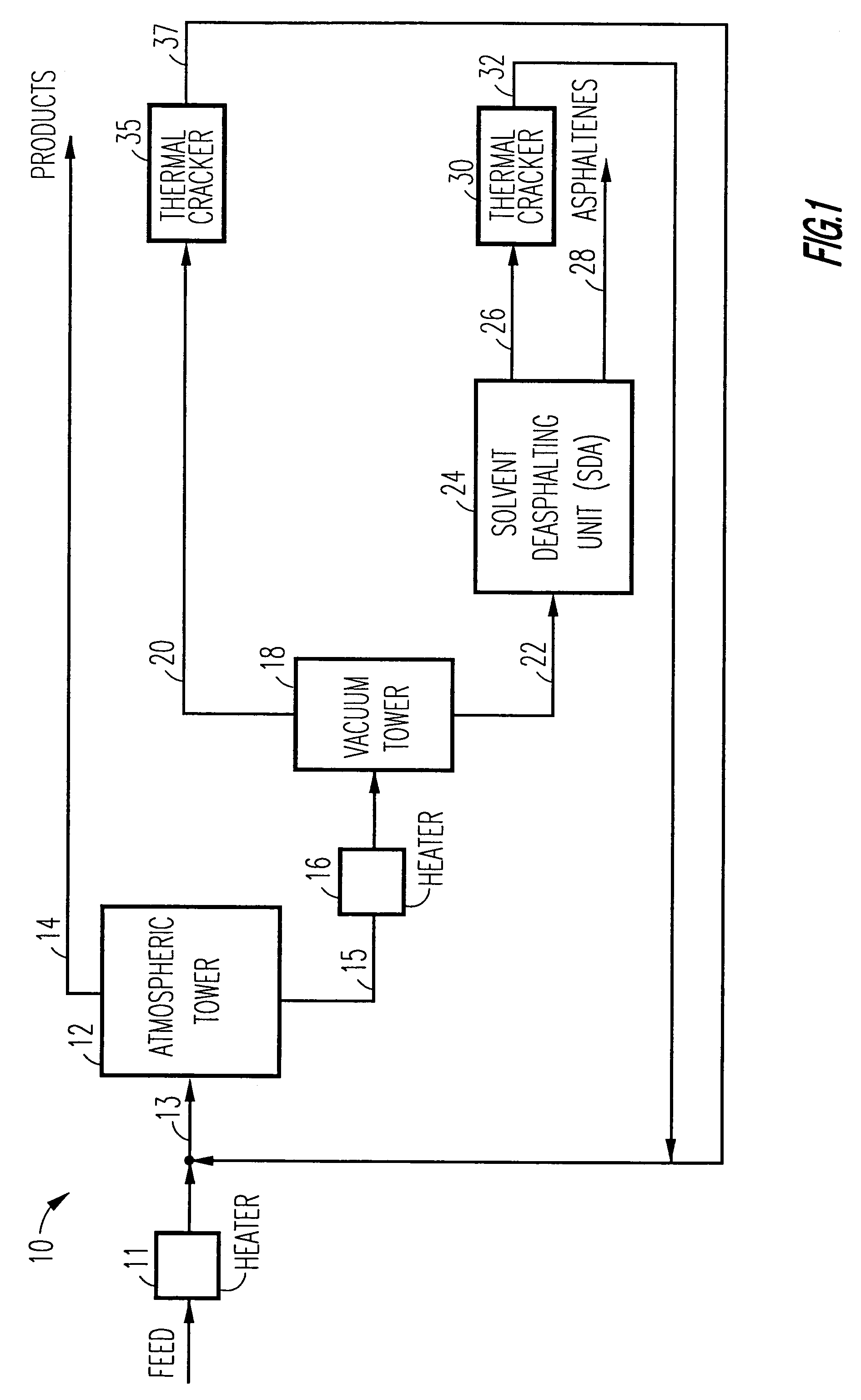 Method of and apparatus for processing heavy hydrocarbon feeds