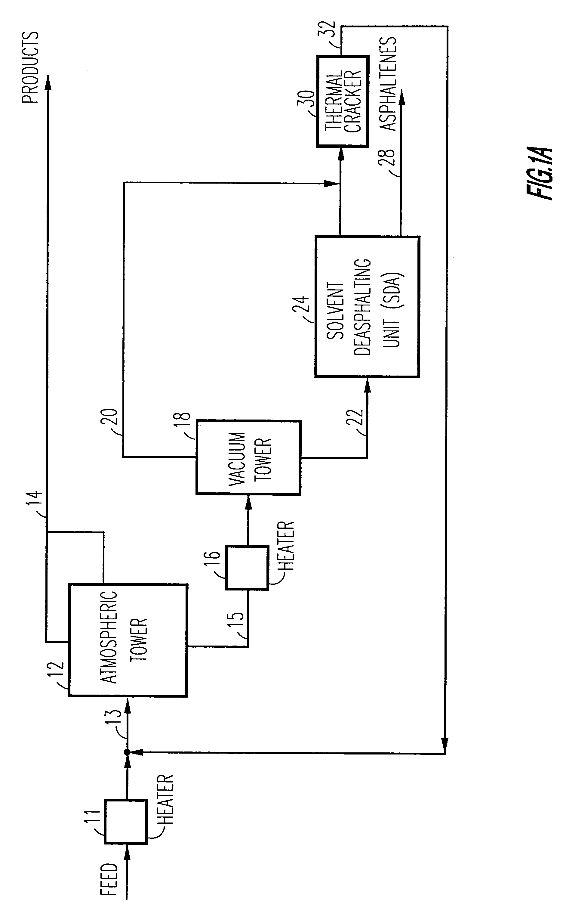 Method of and apparatus for processing heavy hydrocarbon feeds