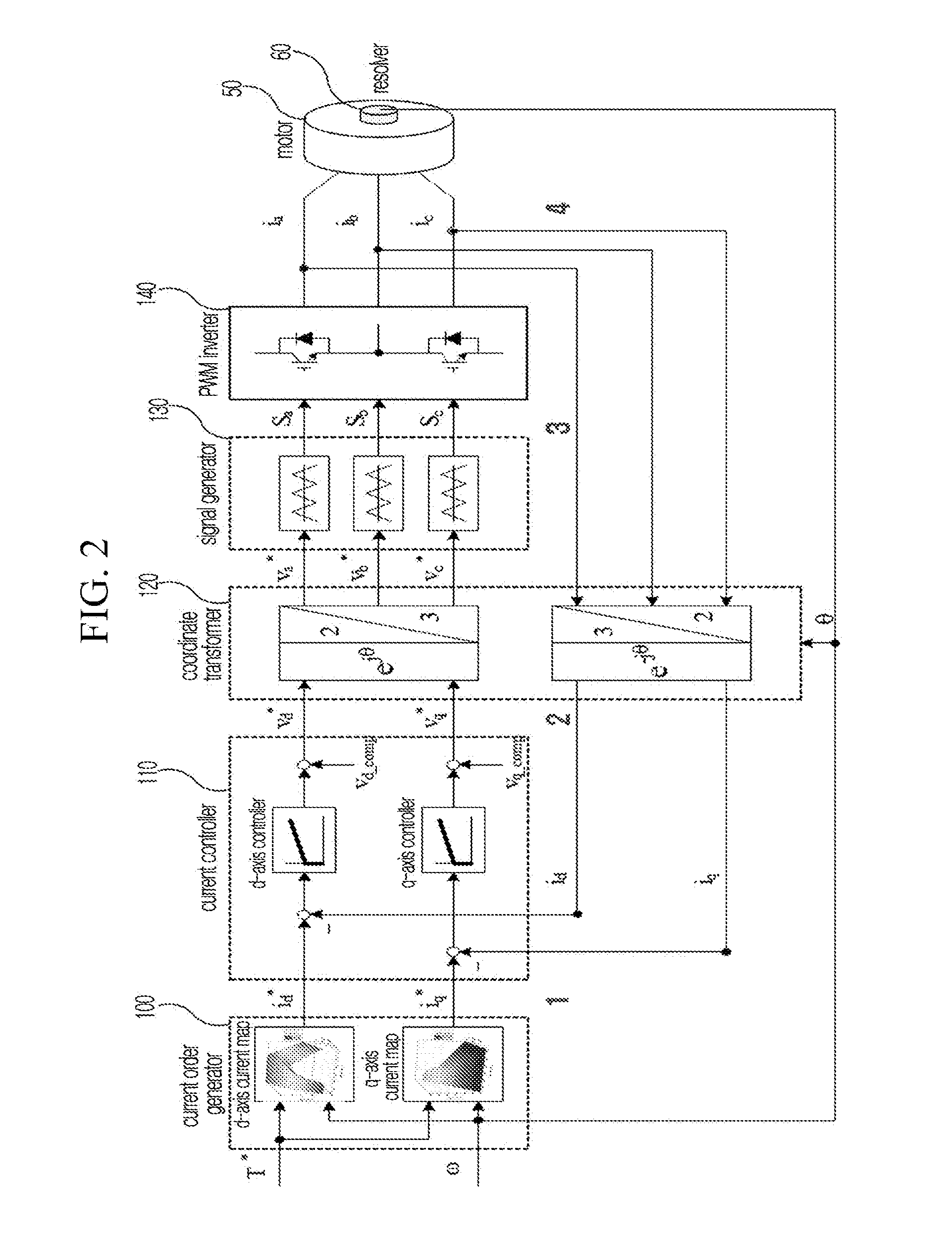 System for controlling motor of hybrid electric vehicle