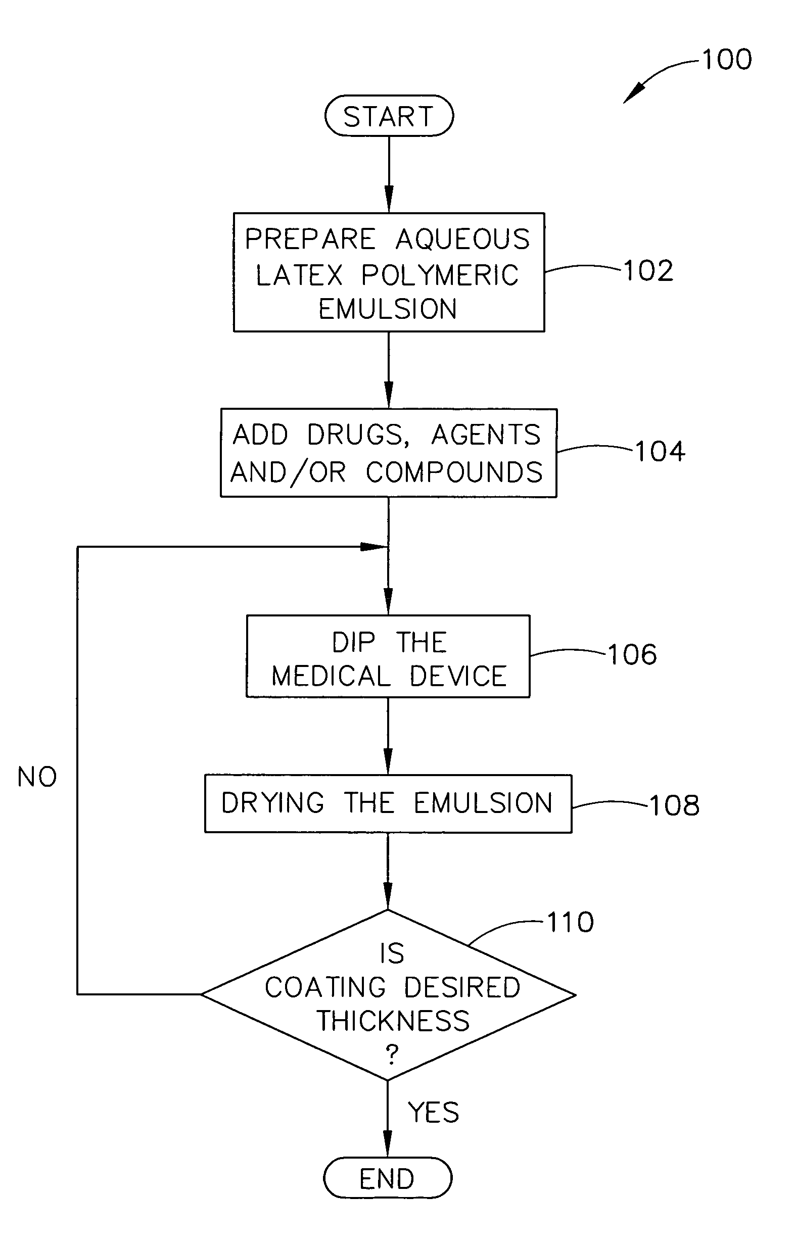Method for applying drug coating to a medical device in surgeon room