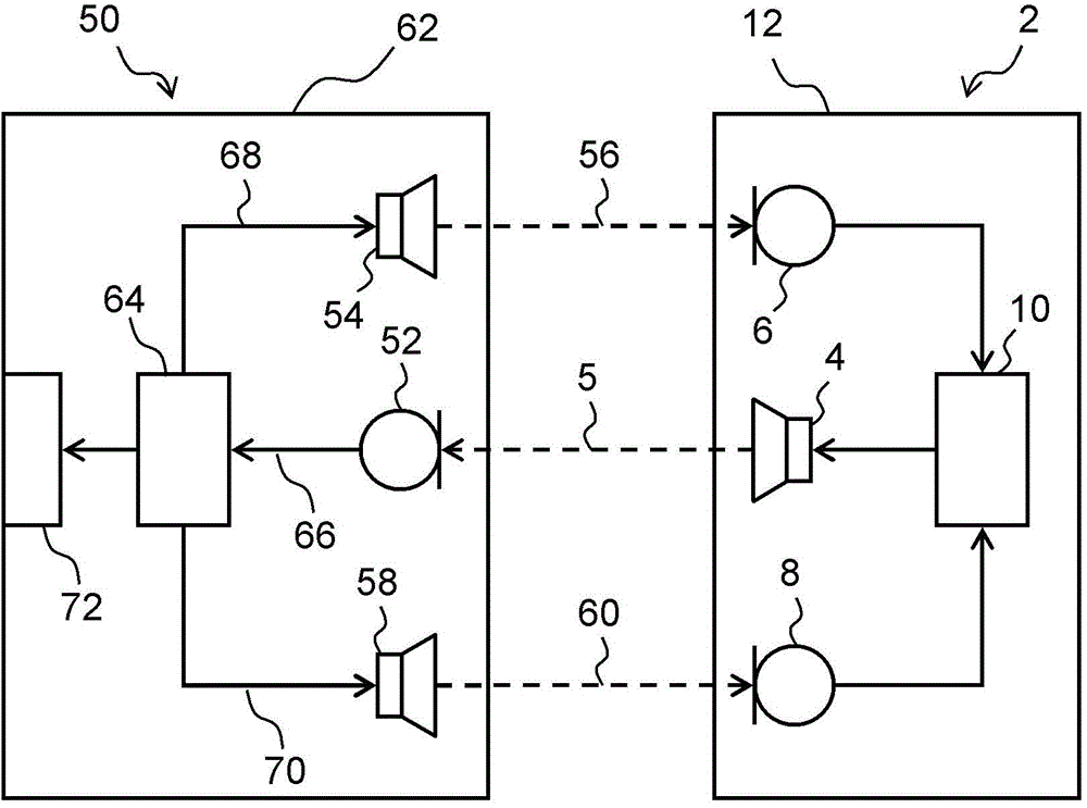 Apparatus For Testing Directionality In Hearing Instruments