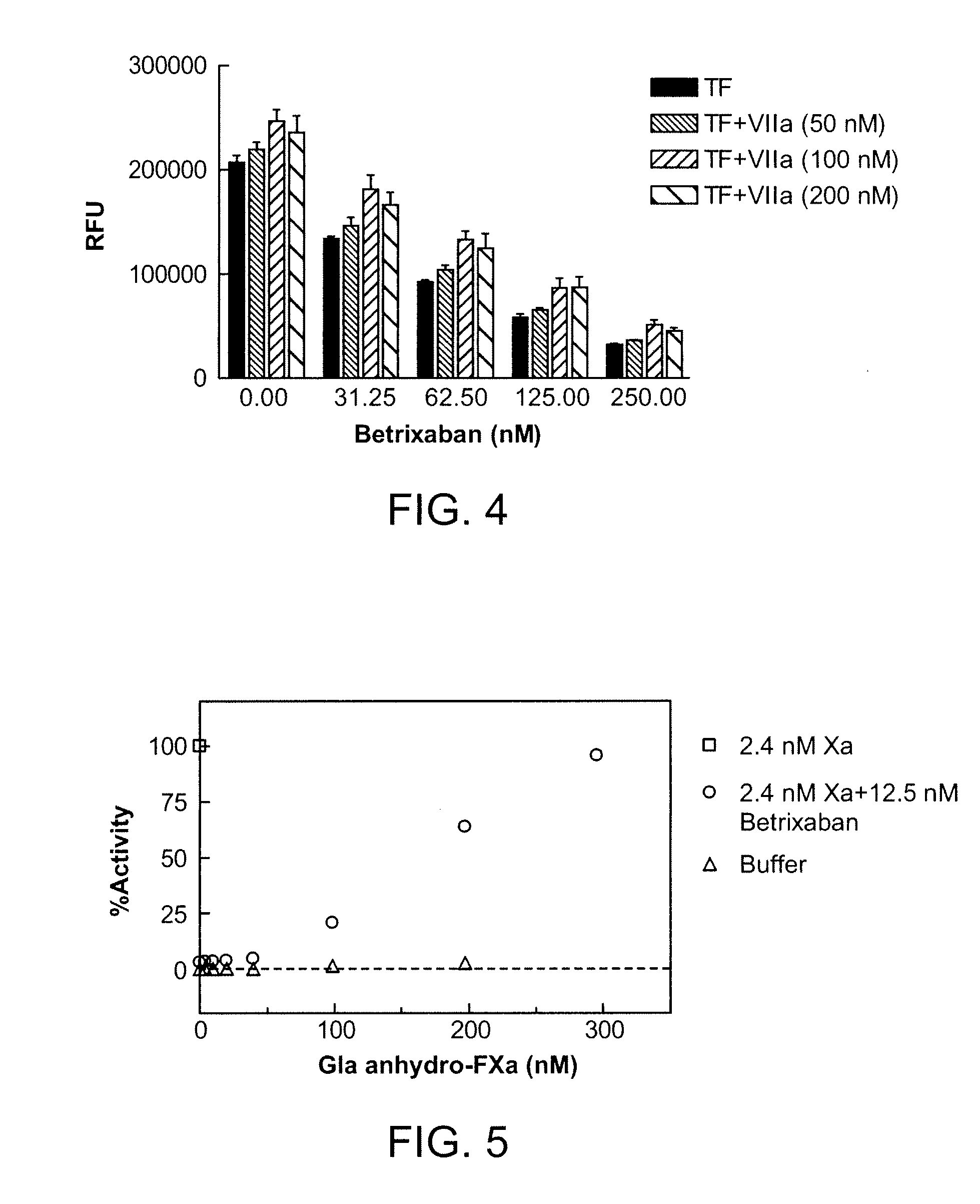 Antidotes for factor xa inhibitors and methods of using the same