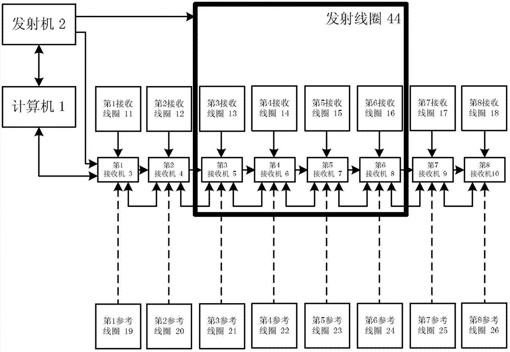 Multichannel nuclear magnetic resonance underground water detecting instrument and field work method thereof