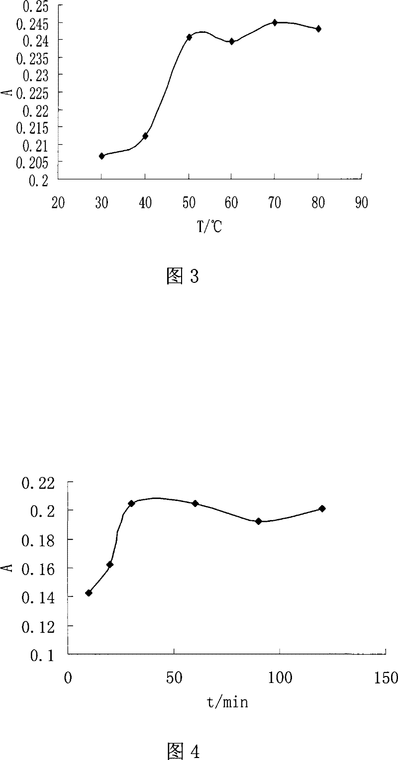 Medical fertilizers adapted for organic agriculture and preparation technique thereof