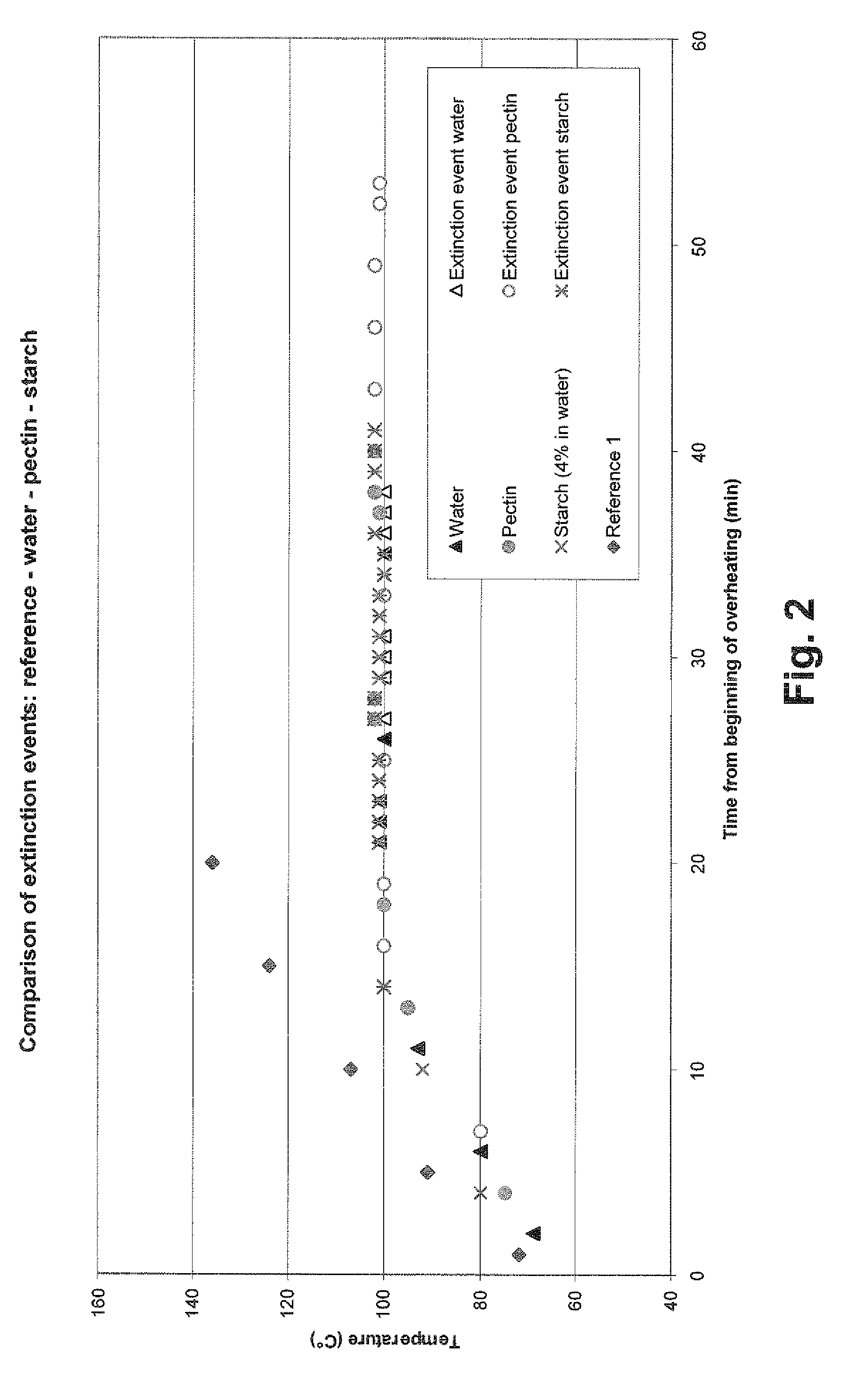 Candle container and candle with extinguishing properties