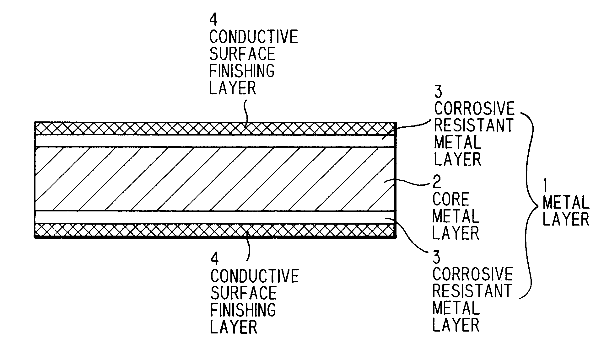Corrosive resistant metal material covered with conductive substance