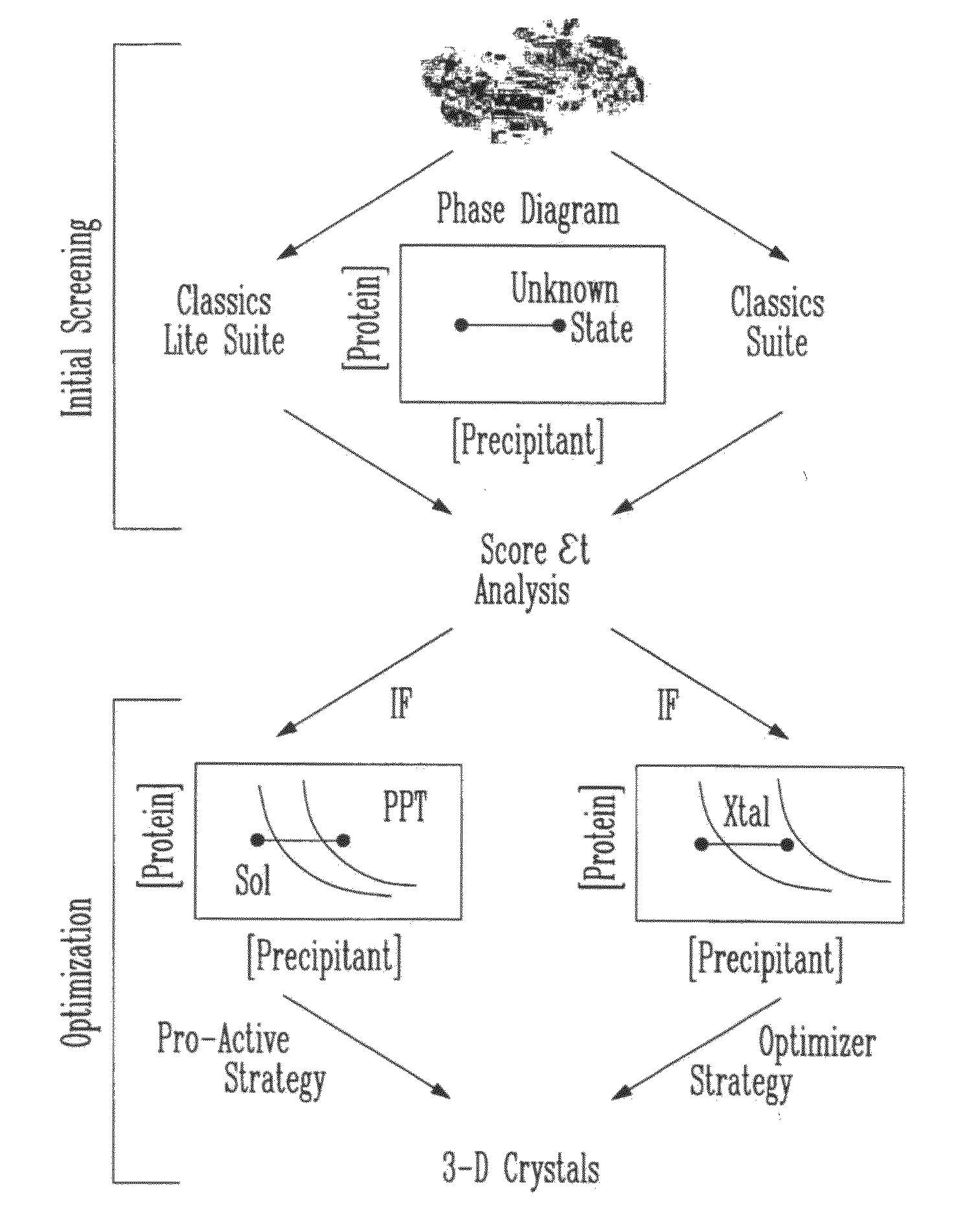 Method and apparatus for optimizing crystallization conditions of a substrate