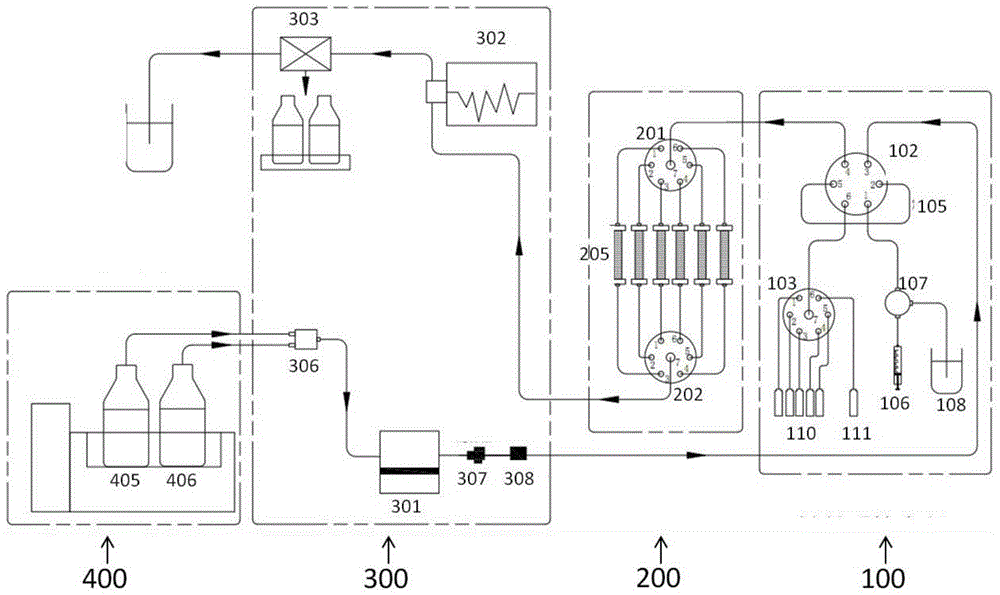 Full-automatic separation system and application of full-automatic separation system in separation of polar components in edible oil