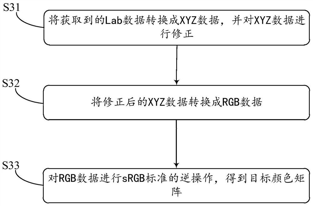 Color correction method and related device thereof