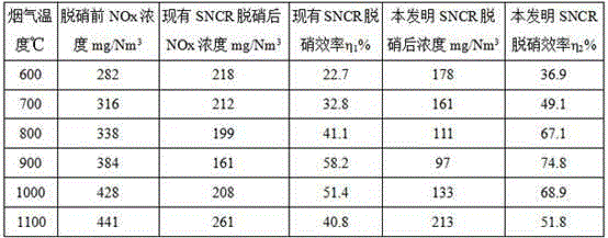 Method for optimizing SNCR (selective non-catalytic reduction) denitrification system of garbage incinerator by adding anionic surfactant