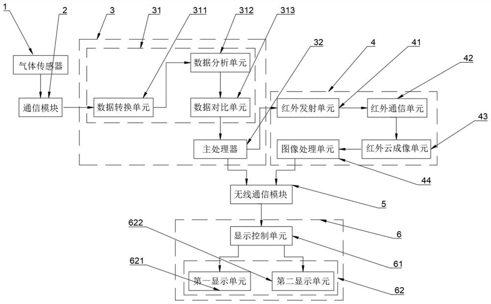 Rapid intelligent gas recognition system