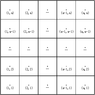 A Transmission Quality Scalable Data Collection Method in Delay Tolerant Mobile Sensor Networks