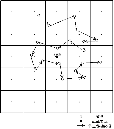 A Transmission Quality Scalable Data Collection Method in Delay Tolerant Mobile Sensor Networks