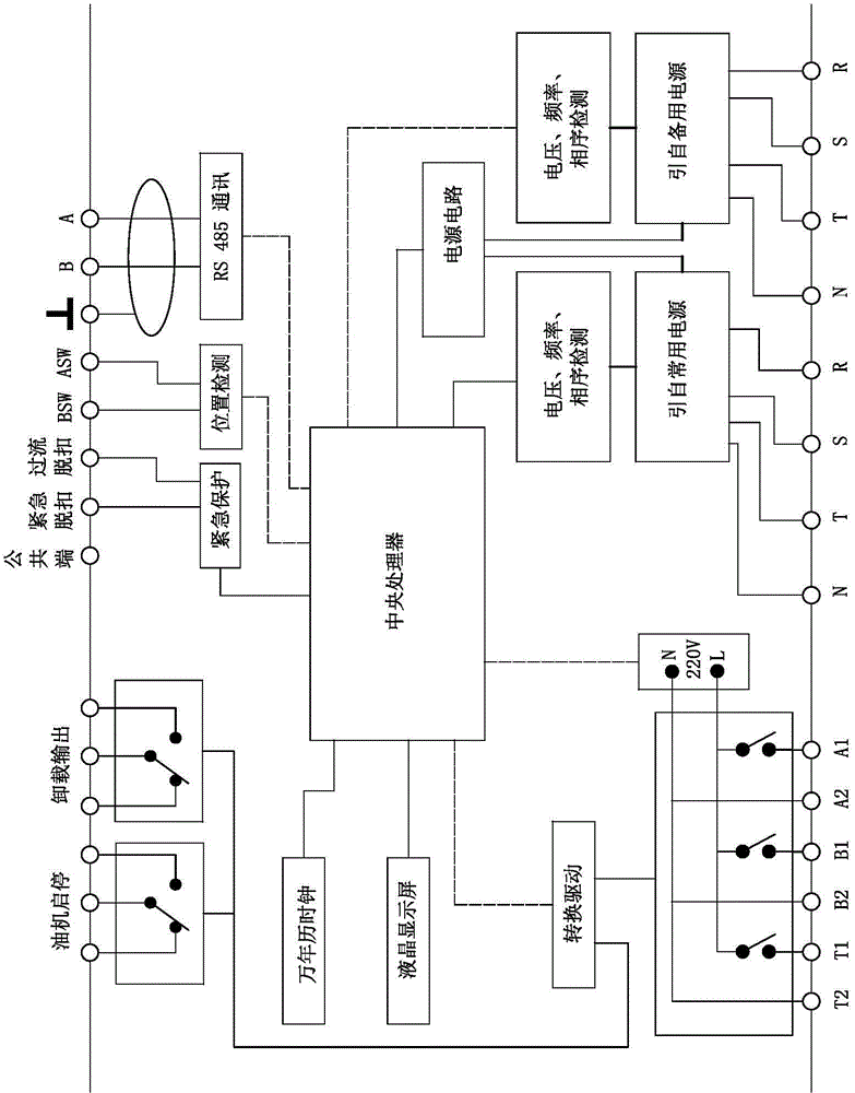 Double-power-supply centralized control device