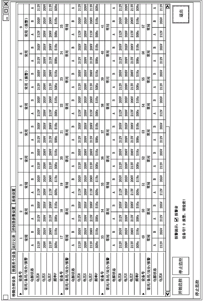 Double-power-supply centralized control device