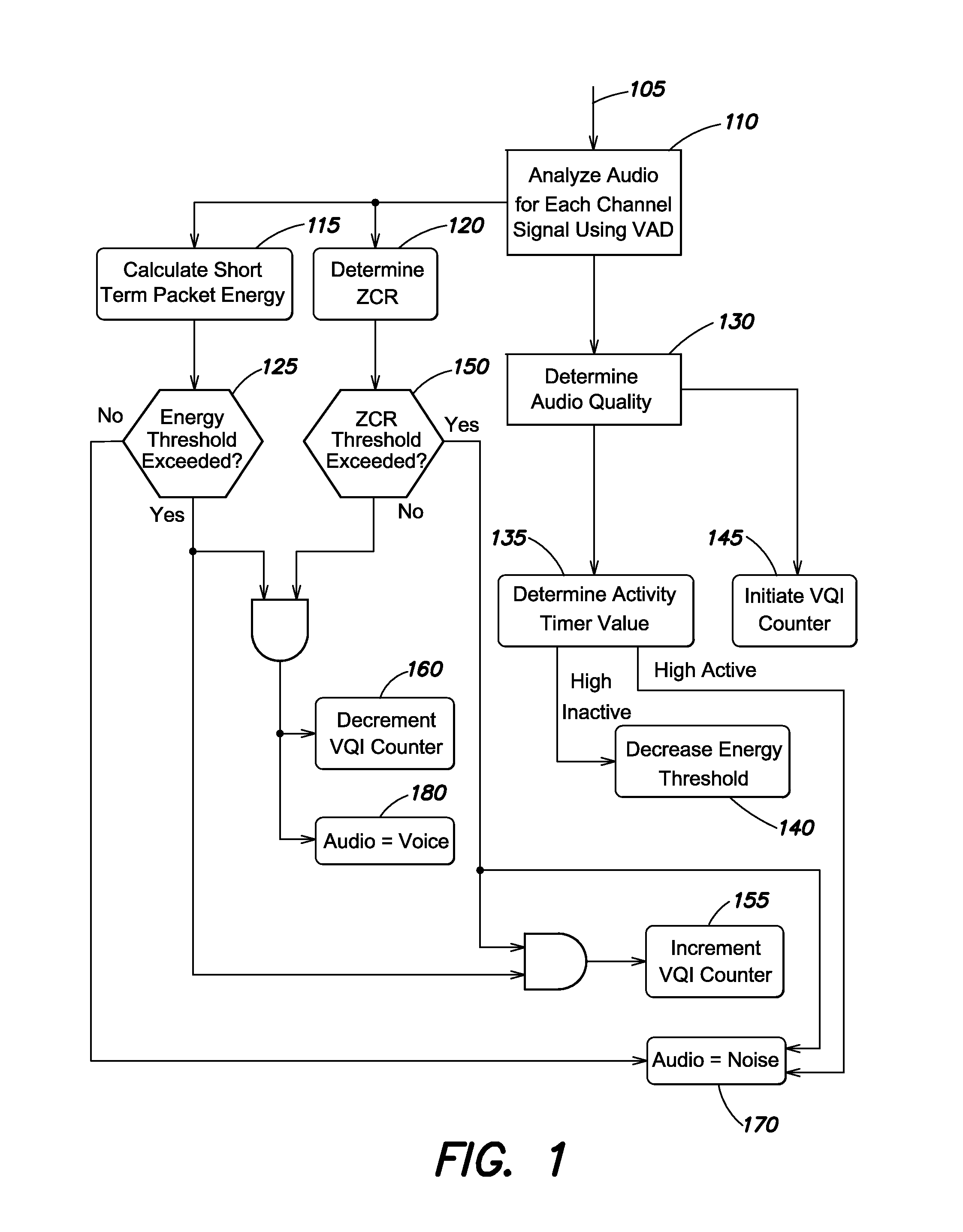 Methods and apparatus for reducing audio conference noise using voice quality measures