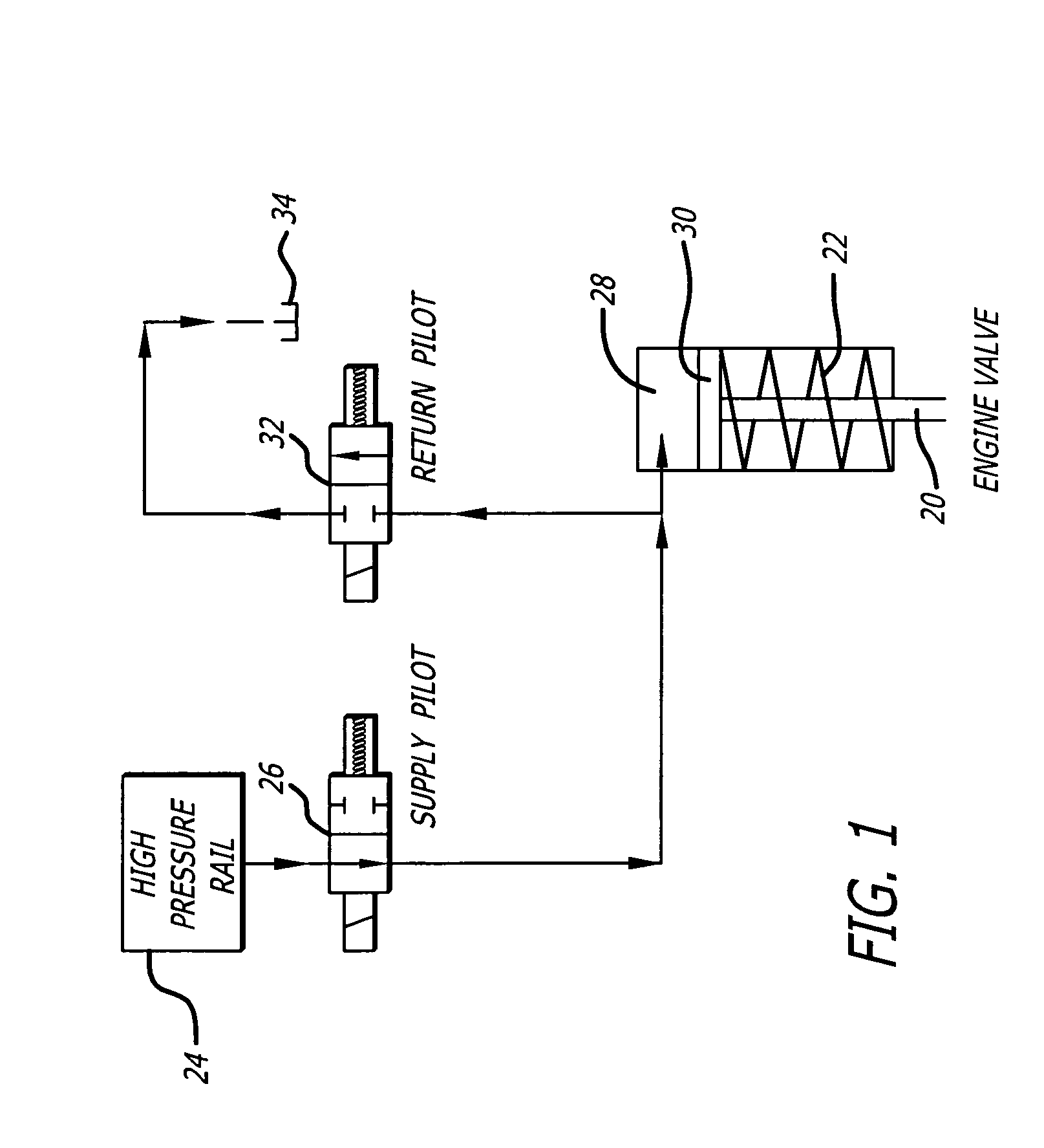Hydraulic valve actuation methods and apparatus